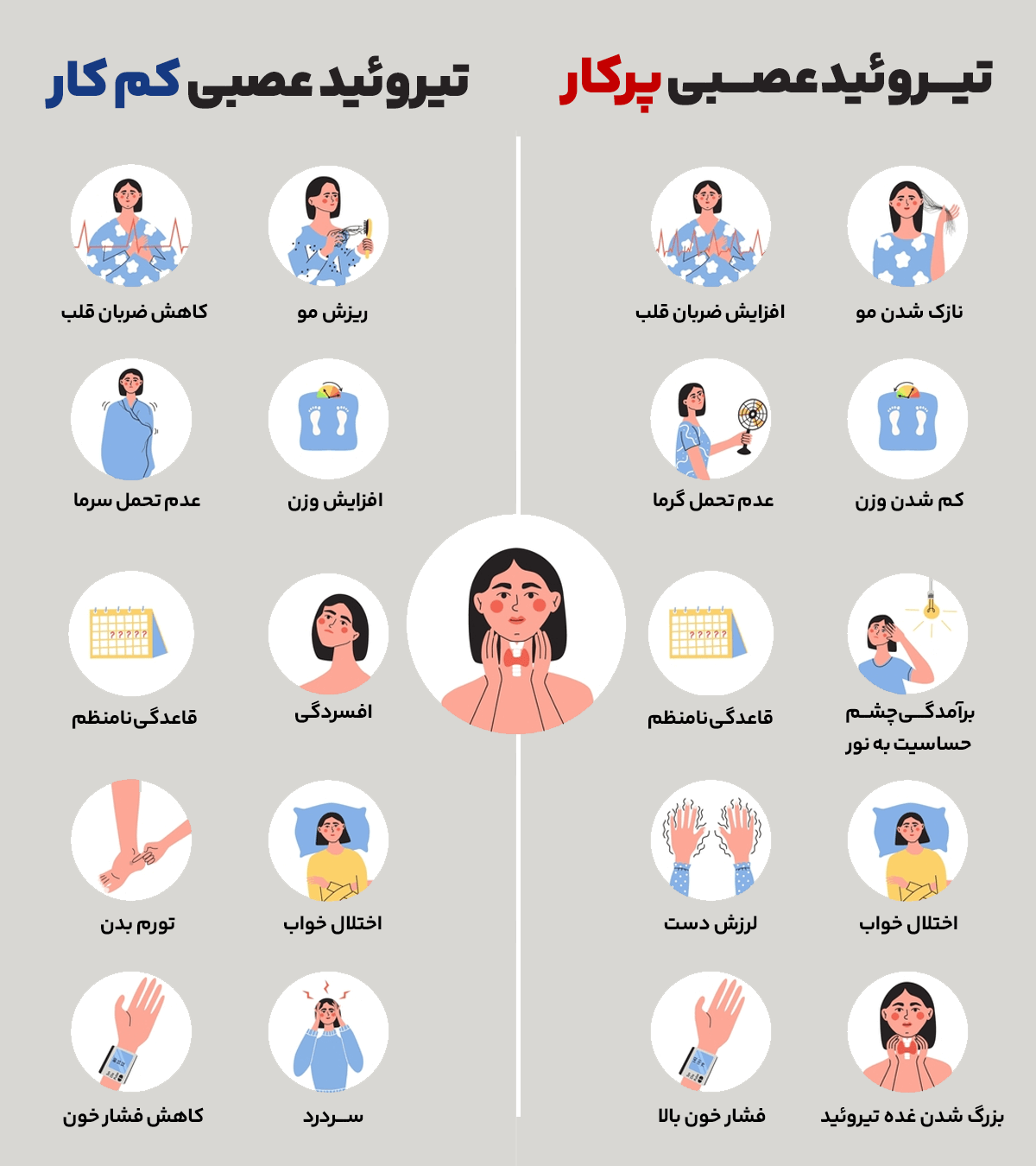 دریافت سوال