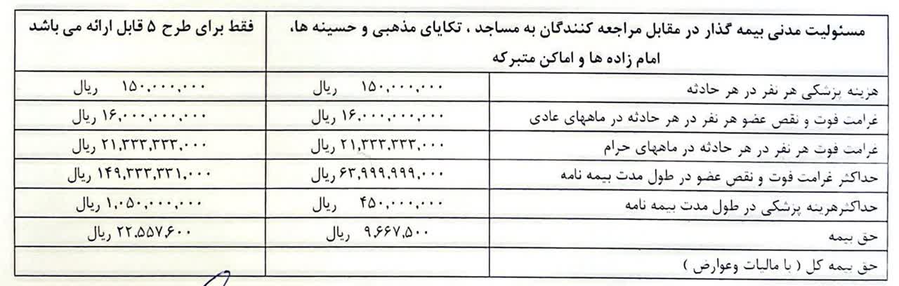 دریافت مسئولیت مدنی بیمه گذار