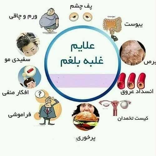 دریافت در زمینه سلامتی نیاز