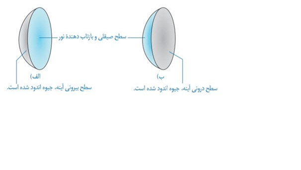دریافت سوال 9