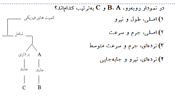 دریافت سوال 26