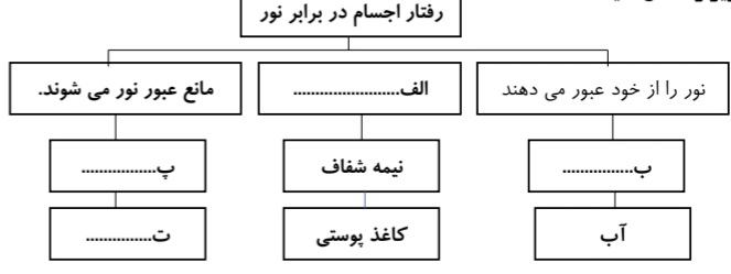 دریافت سوال 22