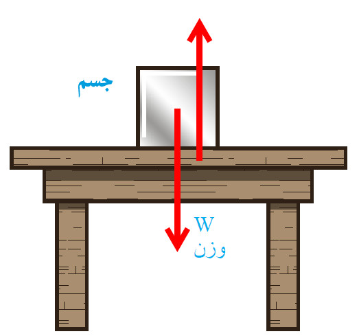 دریافت سوال 11