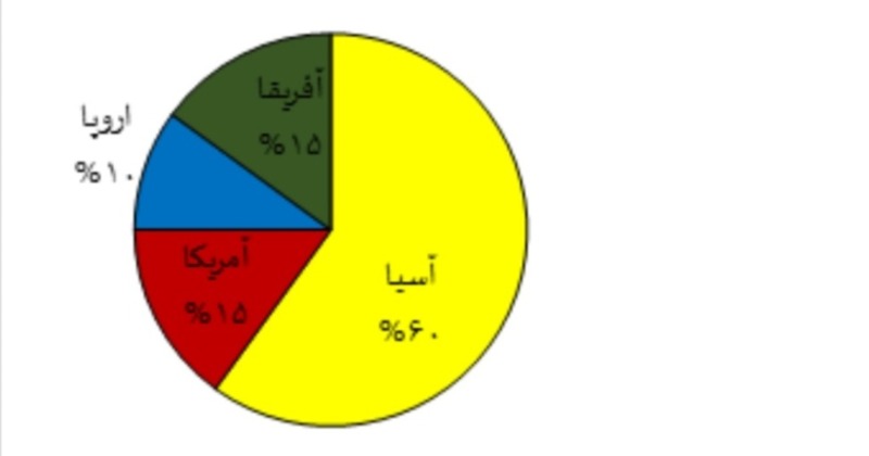 دریافت سوال 17