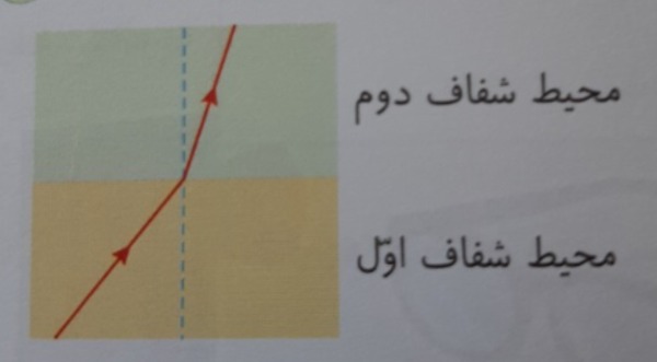 دریافت سوال 17