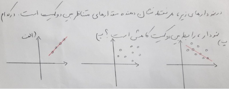 دریافت سوال 21