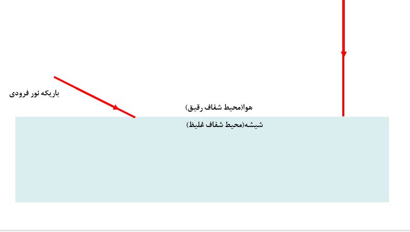 دریافت سوال 29