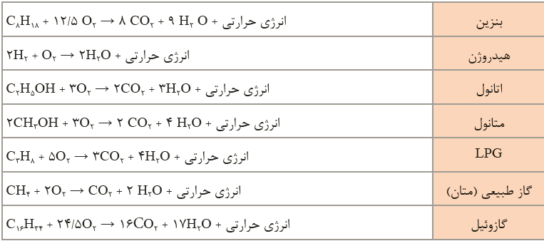 دریافت سوال 1