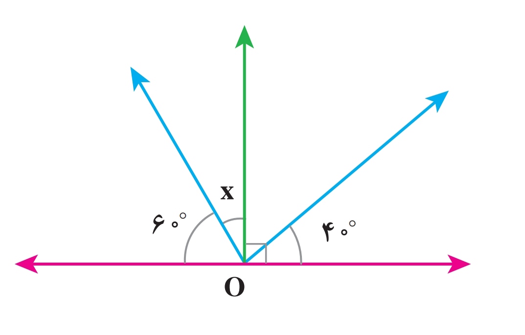 دریافت سوال 8