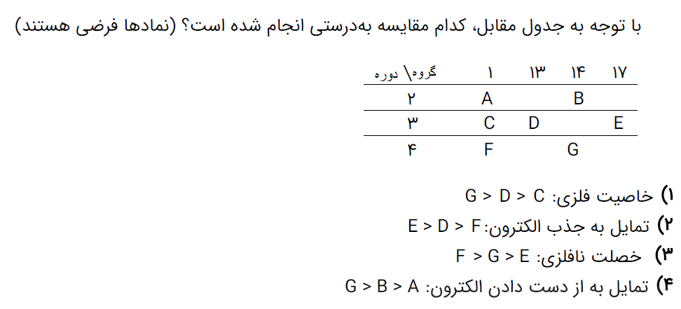 دریافت سوال 5