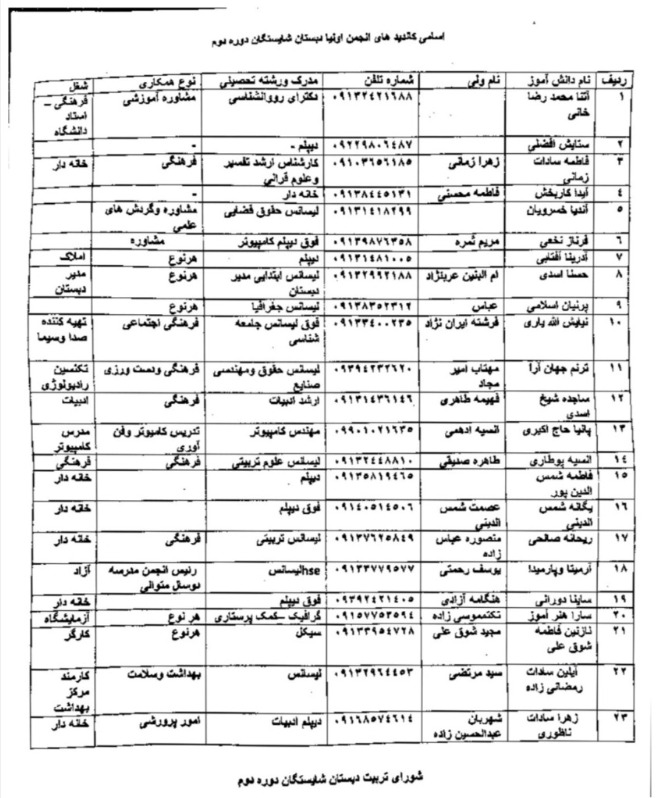 دریافت لیست کاندید ها