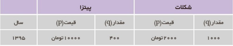 دریافت سوال 34