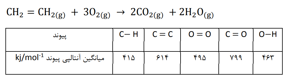 دریافت سوال 3