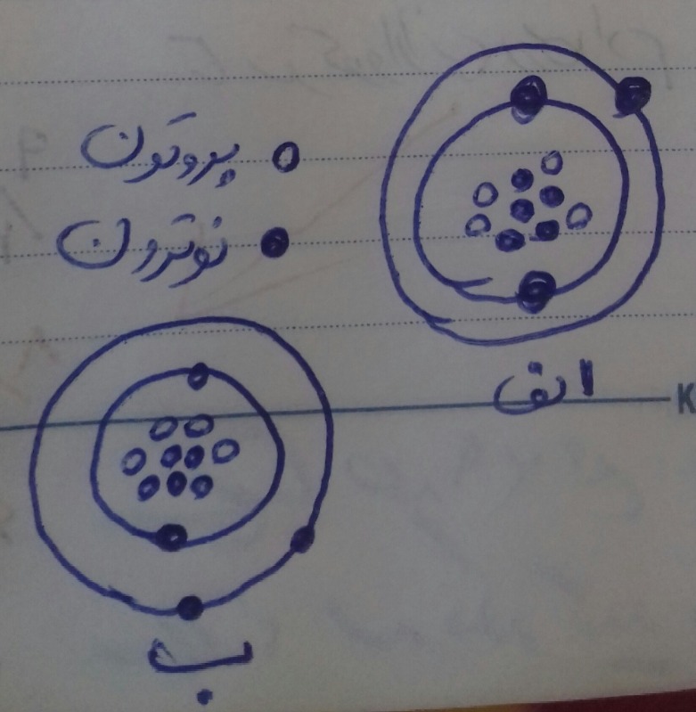 دریافت سوال 21