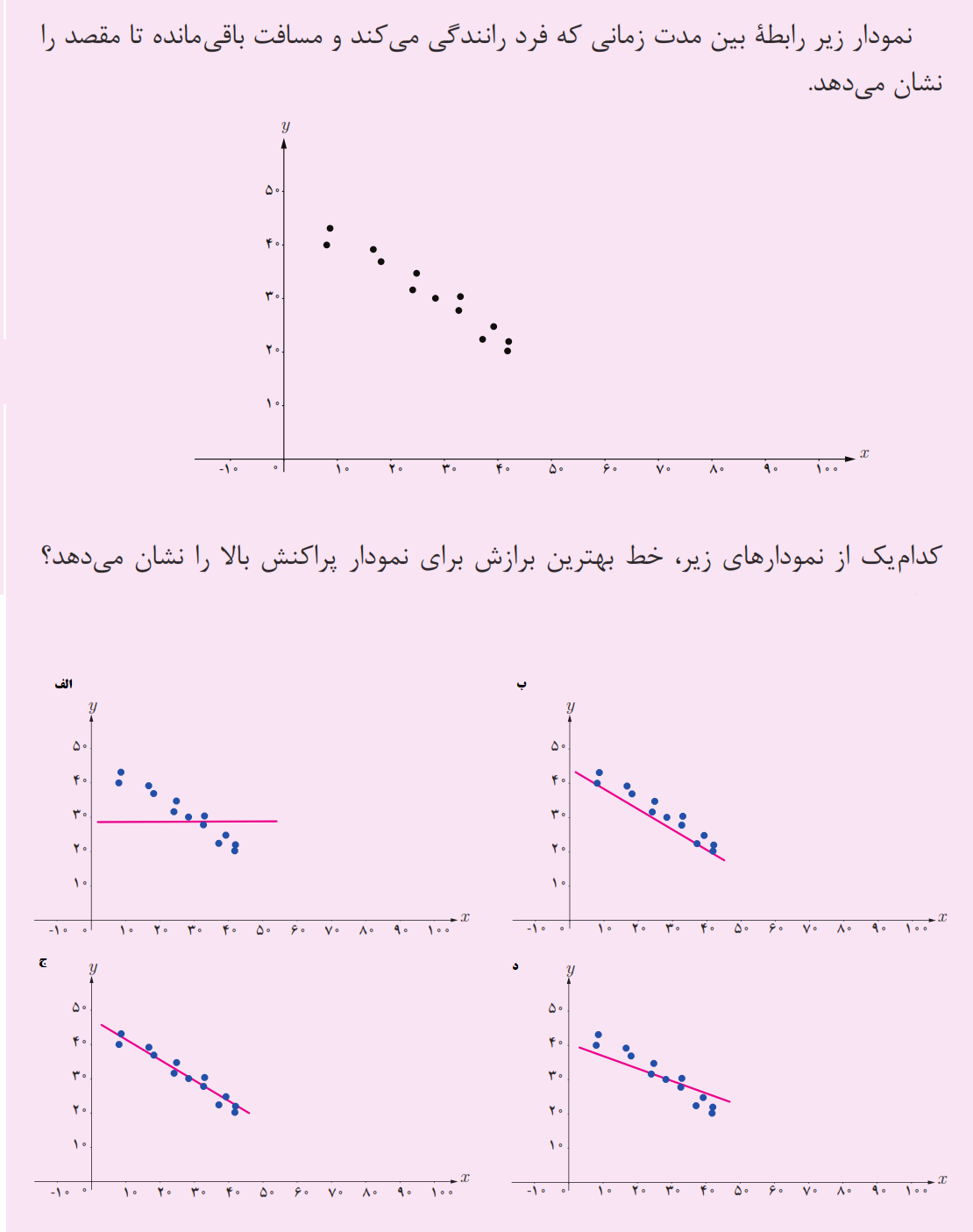 دریافت سوال 1