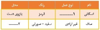 دریافت سوال 10