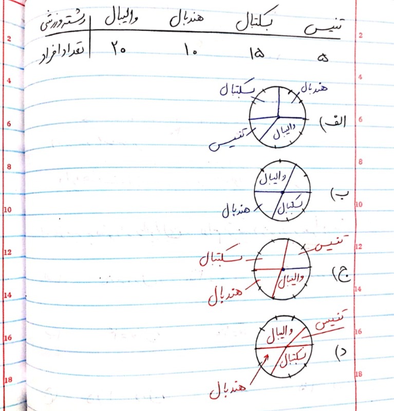 دریافت سوال 15