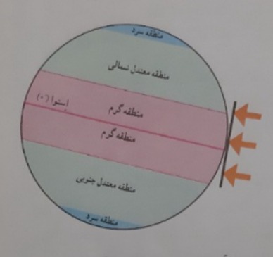 دریافت سوال 14