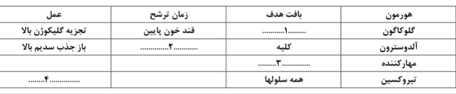 دریافت سوال 20