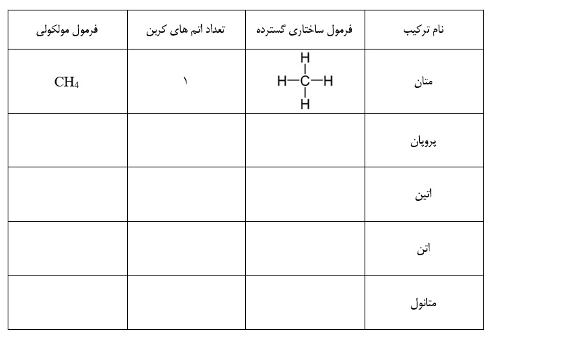 دریافت سوال 16