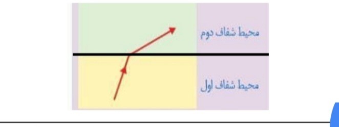 دریافت سوال 28