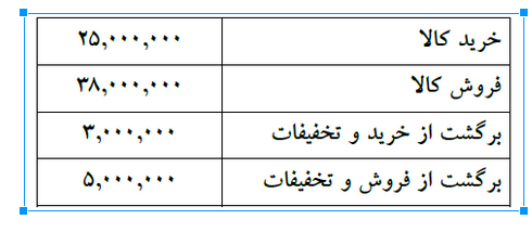 دریافت سوال 20