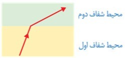 دریافت سوال 28