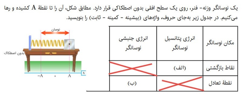 دریافت سوال 3
