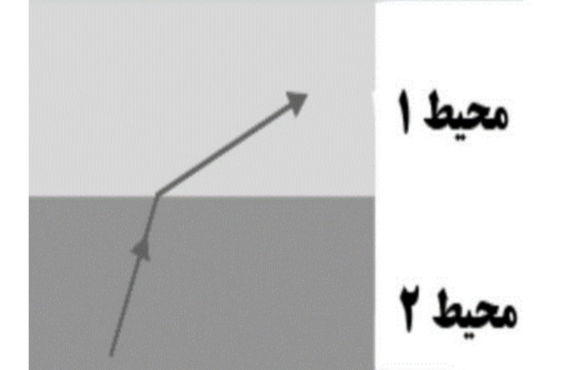 دریافت سوال 25