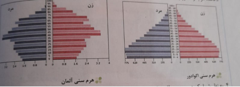 دریافت سوال 15