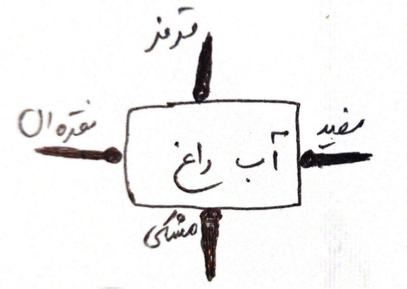 دریافت سوال 14