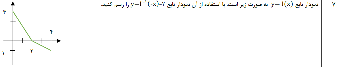 دریافت سوال 7