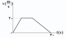 دریافت سوال 7