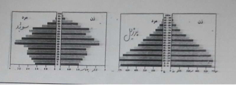 دریافت سوال 15