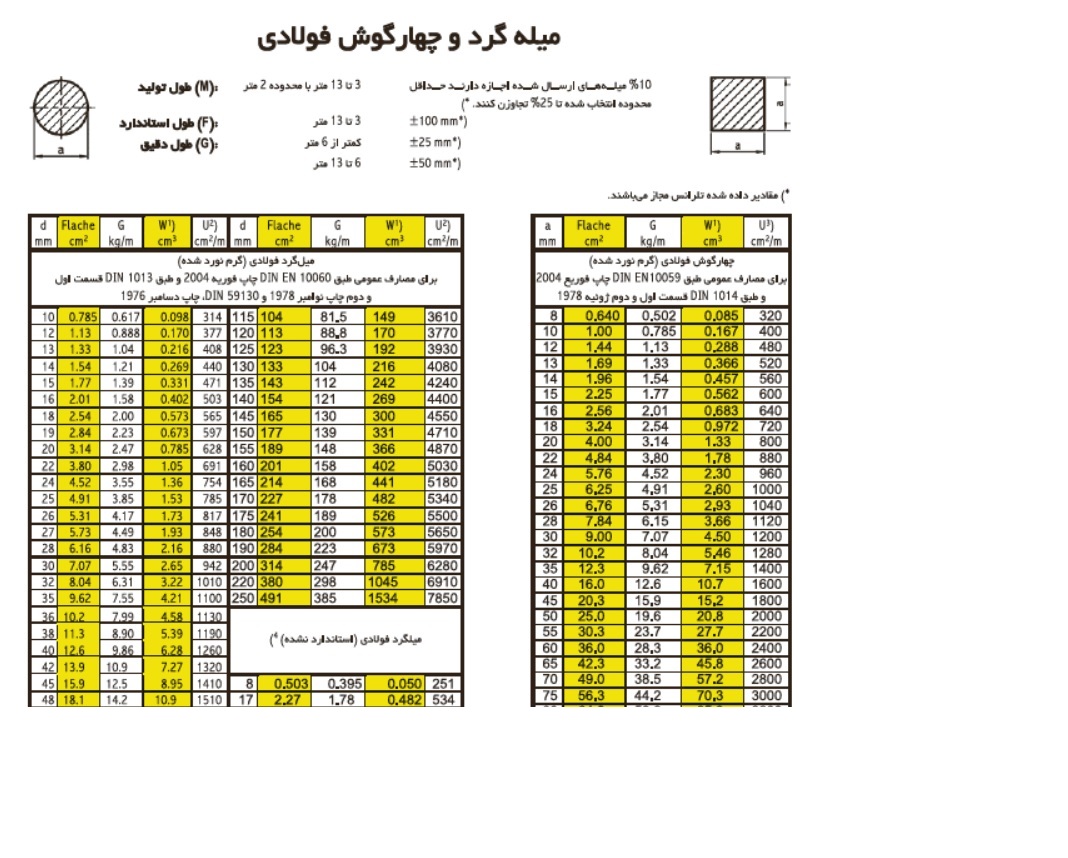 دریافت سوال 16