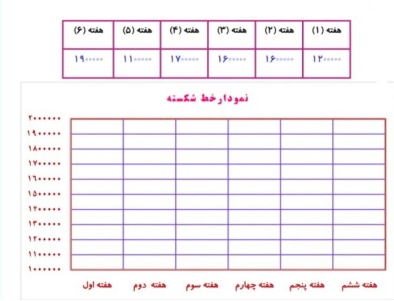 دریافت سوال 3