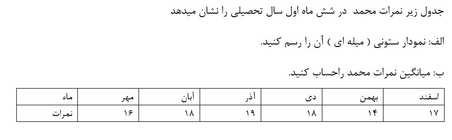 دریافت سوال 9