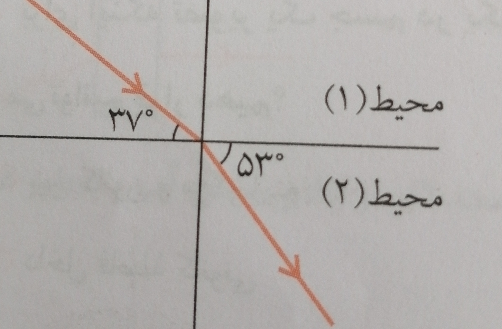 دریافت سوال 24