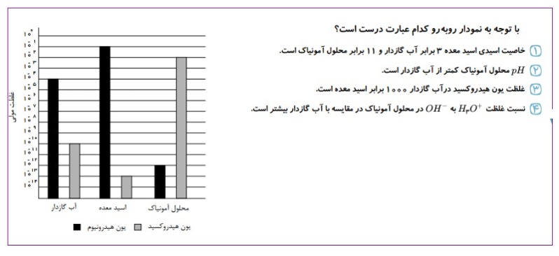 دریافت سوال 5