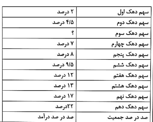 دریافت سوال 17