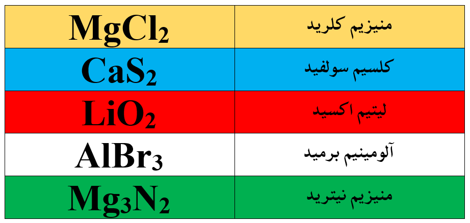 دریافت سوال 3