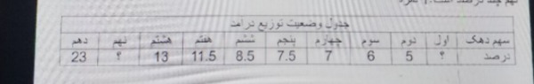 دریافت سوال 17