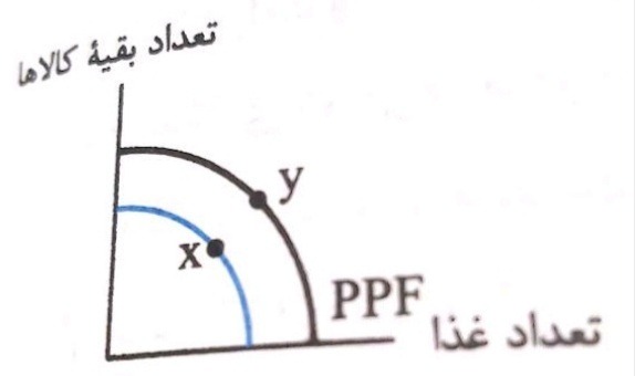 دریافت سوال 2