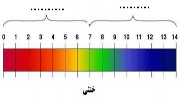 دریافت سوال 5