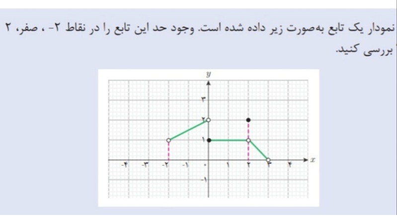 دریافت سوال 15