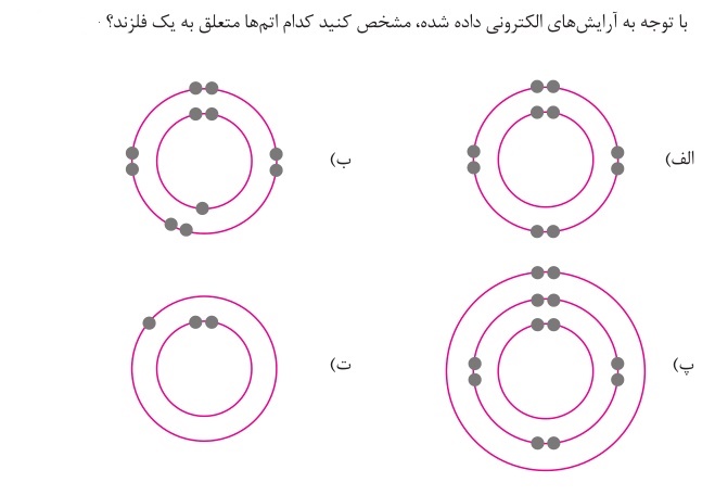 دریافت سوال 13