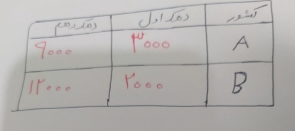 دریافت سوال 14