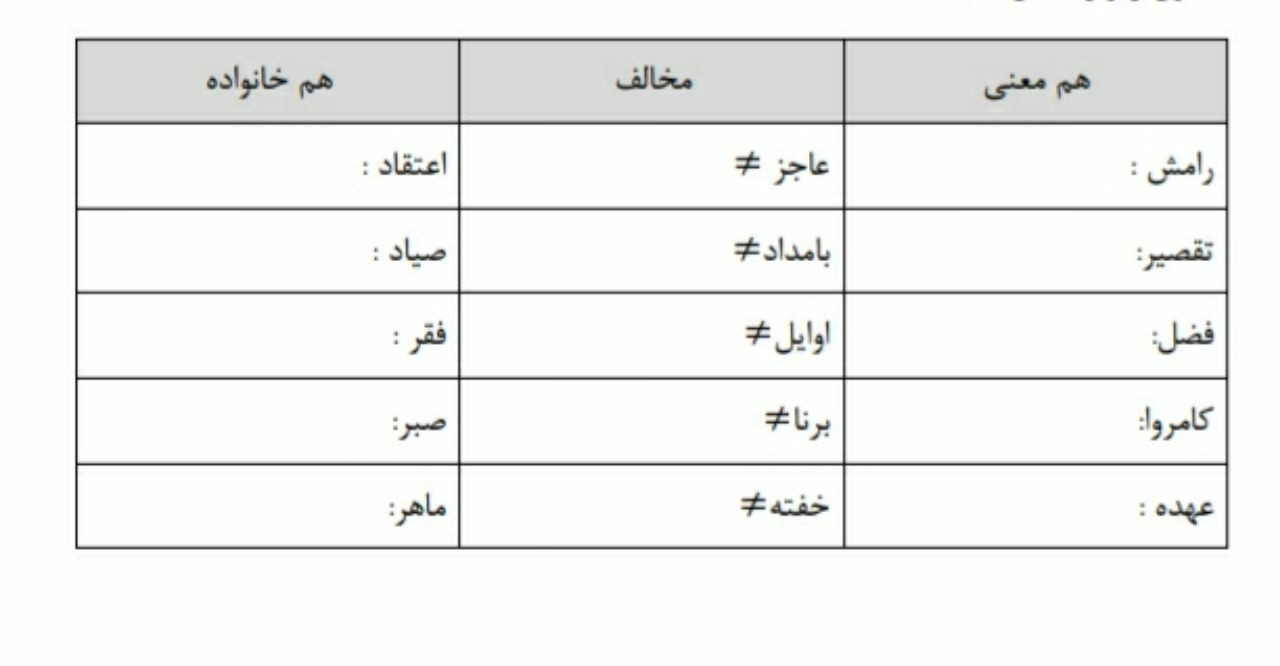 دریافت سوال 24