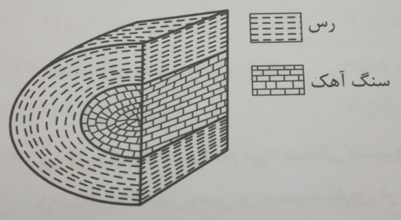 دریافت سوال 7