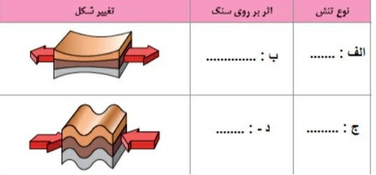 دریافت سوال 11